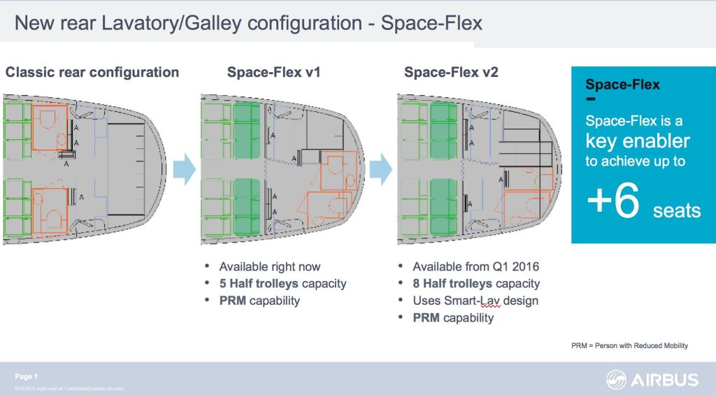 The Airbus Space-Flex seat System for A320