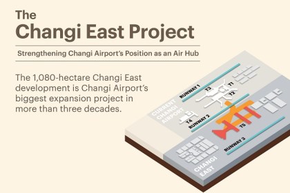 Changi East Project Poster