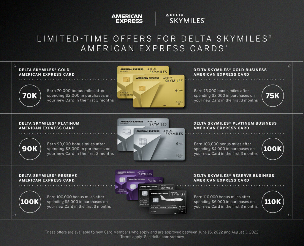 Delta Airlines American Express