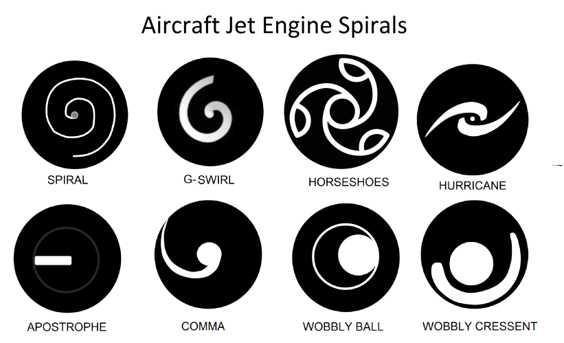 Engine spirals used by airlines