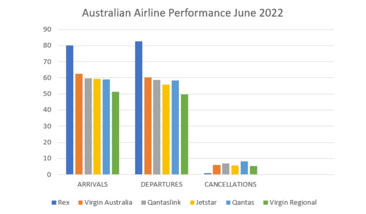 BRITE report on Australian Aviation